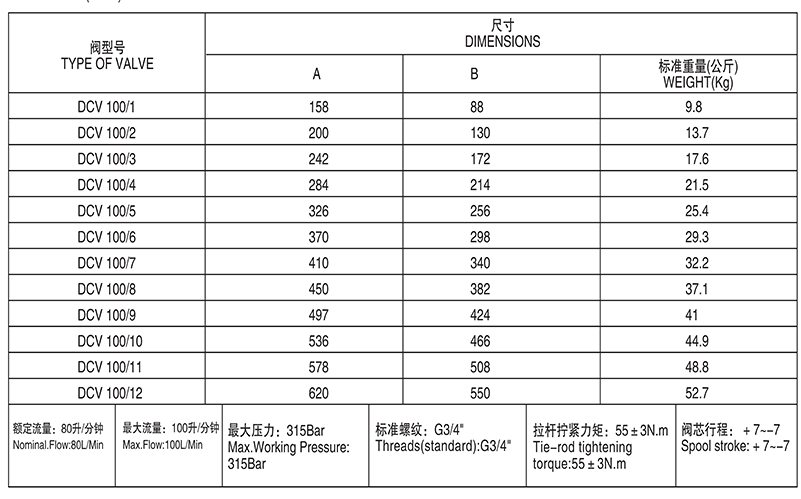 DCV100 Series  Control Valves