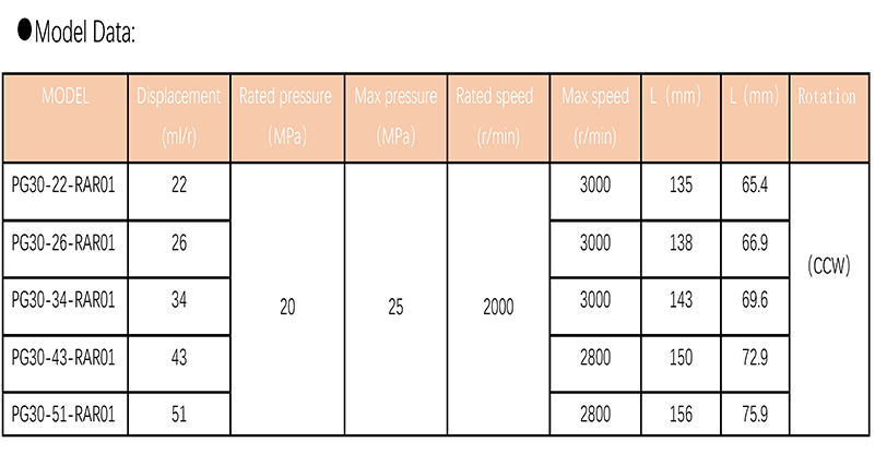 PG30 Series Gear Pump PG30 Series Gear Pump