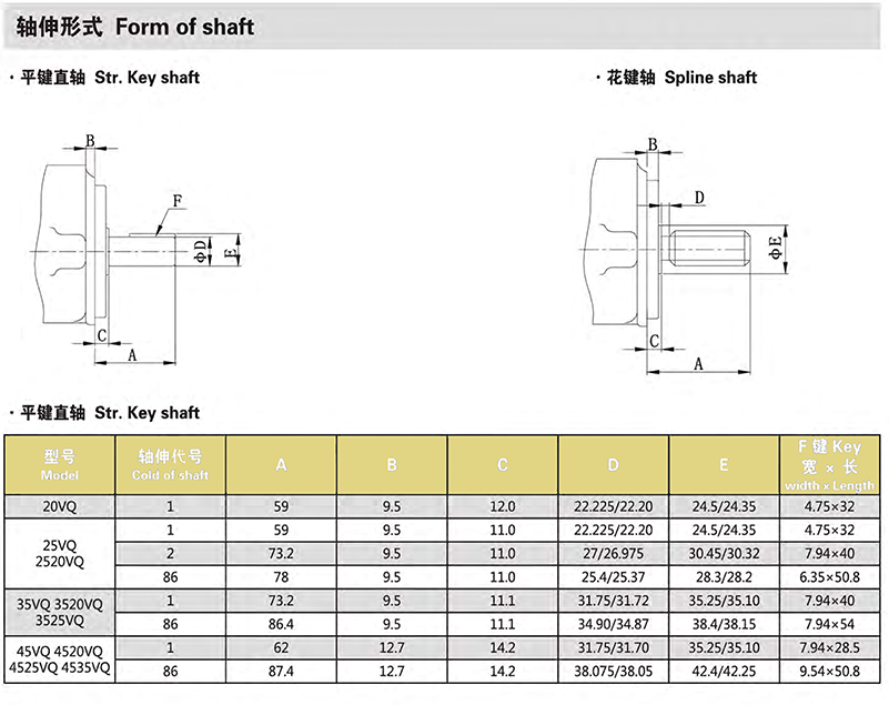 V/VQ Series Vane Pump