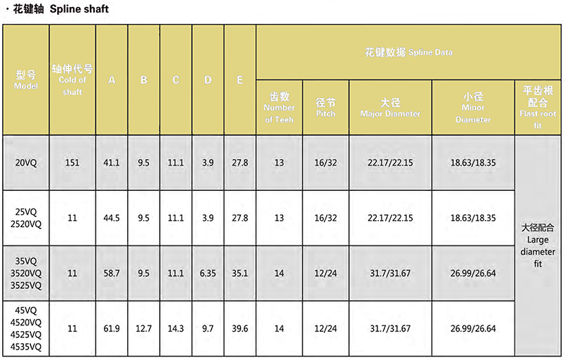 V/VQ Series Vane Pump