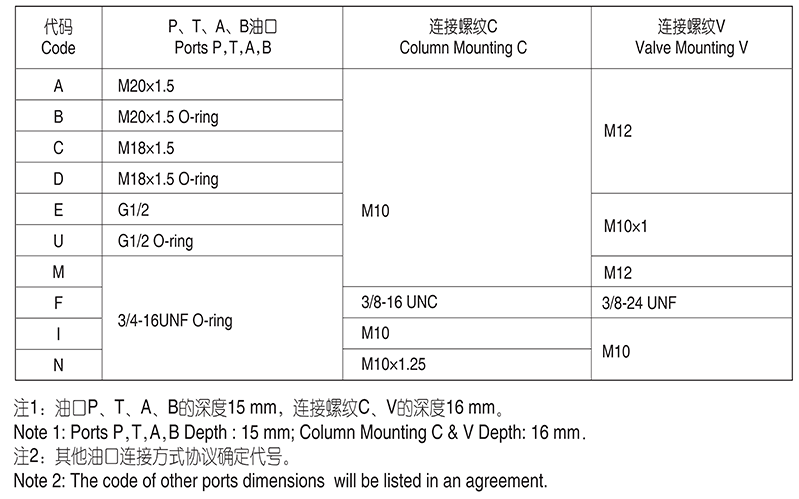 101S Series Hydraulic Steering Gear