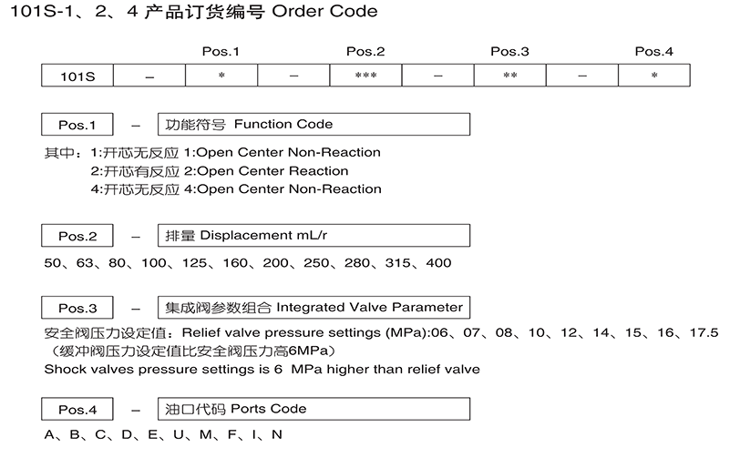 101S Series Hydraulic Steering Gear