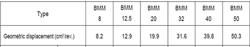 BMM Series Hydraulic Motor