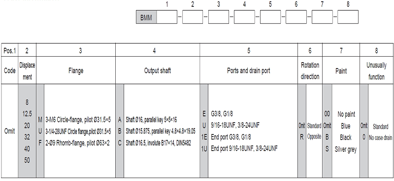 BMM Series Hydraulic Motor