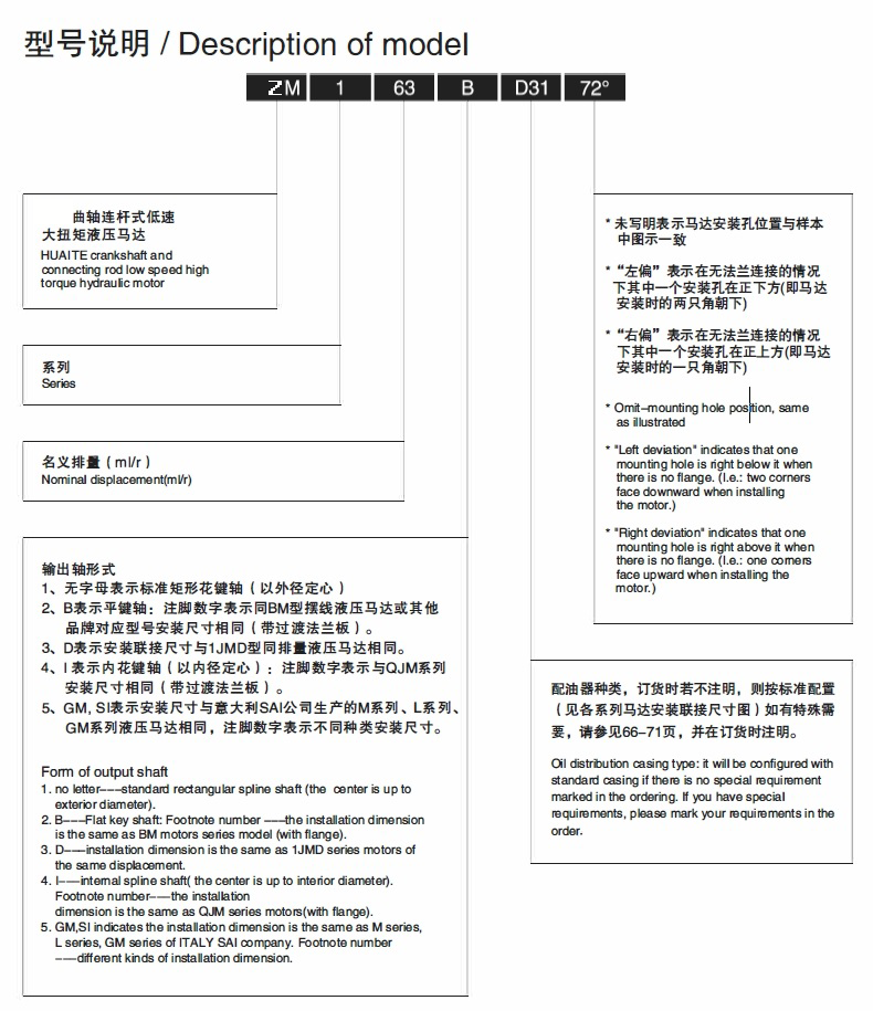 ZM Series Radial Piston Motor