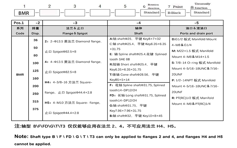 BMR Series Hydraulic Motor