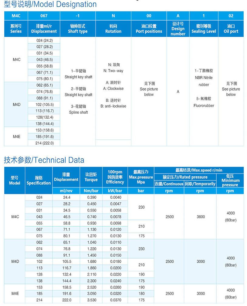 M4 Series Vane Motor