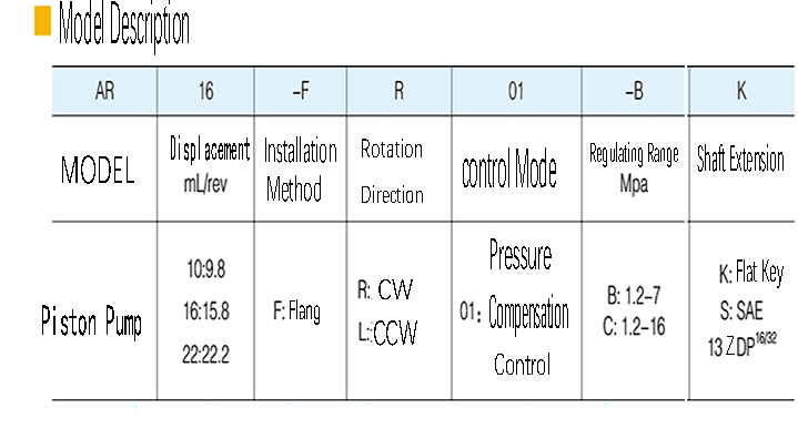 Yuken AR Series Piston Pump