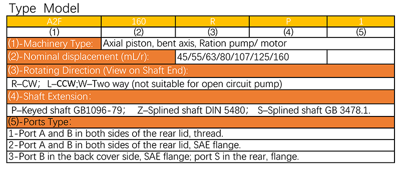 Rexroth A2F Series Piston Pump Rexroth A2F Series Piston Pump