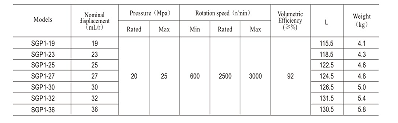  SHIMADZU SGP1 Series Gear Pump