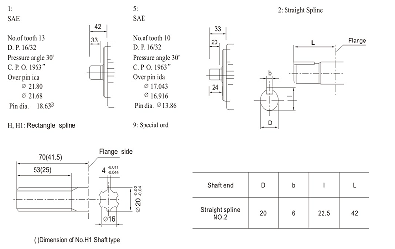  SHIMADZU SGP1 Series Gear Pump