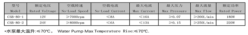 Concrete Mixing Water Pump Concrete Mixing Water Pump