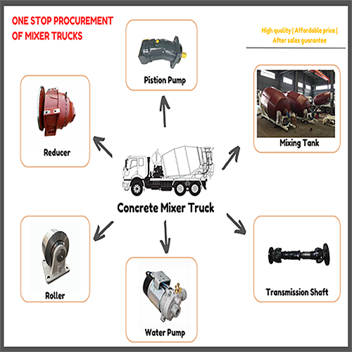 Concrete Mixer Truck Accessories